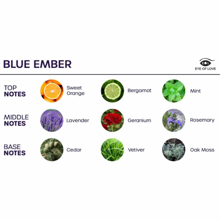 Eye of Love Bloom Room Spray Indica Blue Ember 150ml - Atmosphere Enhancer