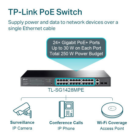 TP-LINK TL-SG1428PE jungiklis