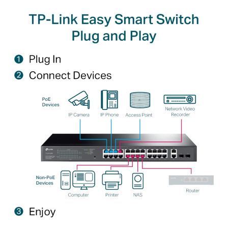 TP-LINK TL-SG1428PE jungiklis