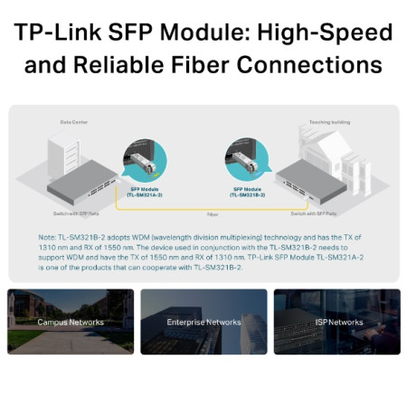 TP-Link TL-SM321B-2 tinklo modulis
