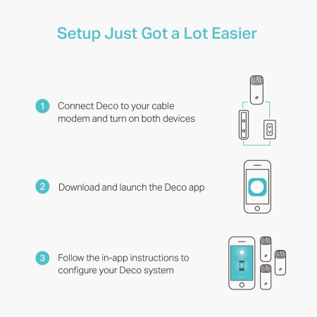 TP-Link DECOM4 3-Pak Bevielis Maršrutizatorius