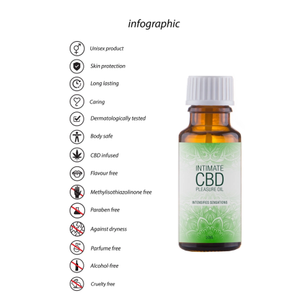 Natural CBD Intimate Oil 20ml - Plant Extract Formula for External Care