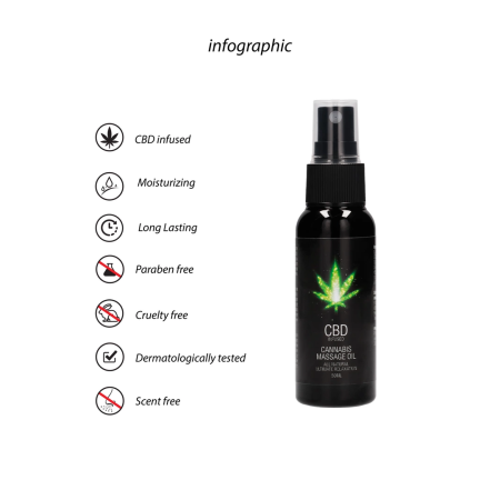 Cobeco Pharma CBD Relaxing Massage Oil 50 ml - Hemp Extract Formula