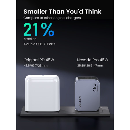 Ugreen Nexode Pro 45W USB-C kroviklis