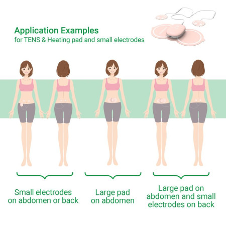 Medisana TT 250 TENS Prietaisas Menstruacijų Skausmui