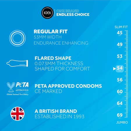 EXS Endurance Delay 12-Pack Condoms with Lidocaine Lubricant 53mm