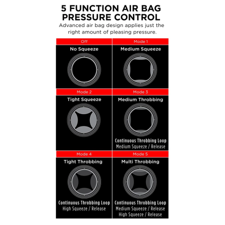 PDX Elite Compressor Vibrating Intimate Machine with Suction, 21 cm, Black