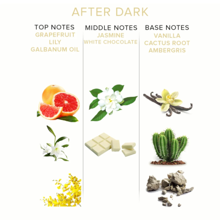 Eye of Love After Dark Pheromone Perfume for Women - Floral & Vanilla 10ml