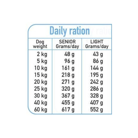 Arquivet Fresh Senior - sausas maistas šunims - 10 kg