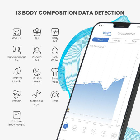 RENPHO Elis 1 Smart Body Scale Black