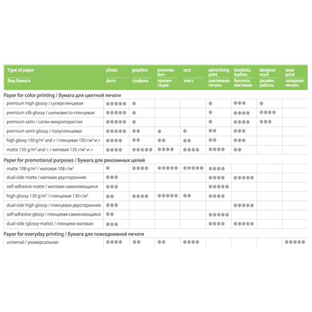 200 g/m² | 10x15 | High Glossy Photo Paper