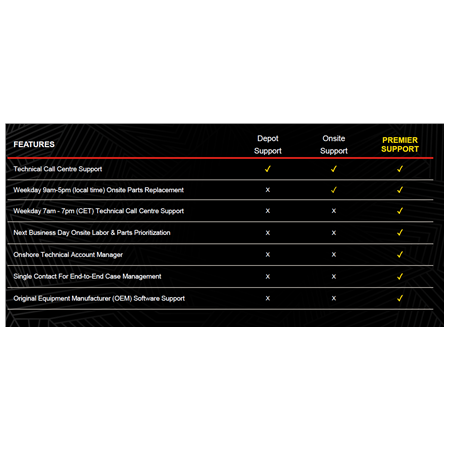 Lenovo | Warranty | 3Y Depot (Upgrade from 1Y Depot) | 3 year(s)