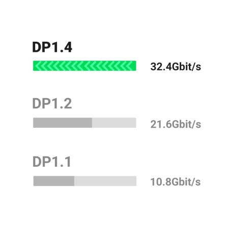 UGREEN 80390 DisplayPort 1.4 Vaizdo Kabelis 1m