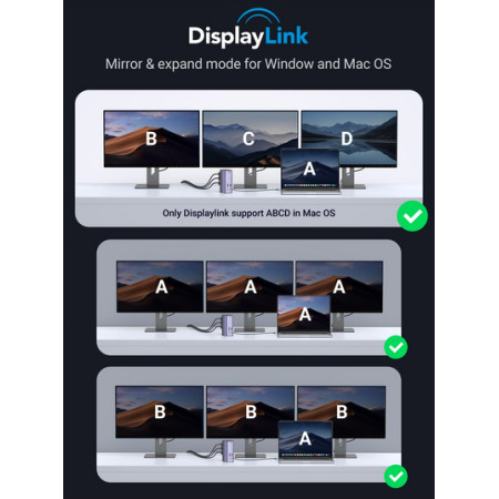 Ugreen 90325 USB-C Multifunkcinė dokų stotis