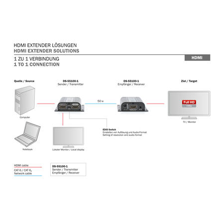 Digitus | HDMI Extender Set | DS-55100-1