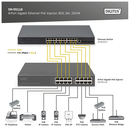8-Port Gigabit Ethernet PoE Injector, 802.3bt, 250 W | DN-95118