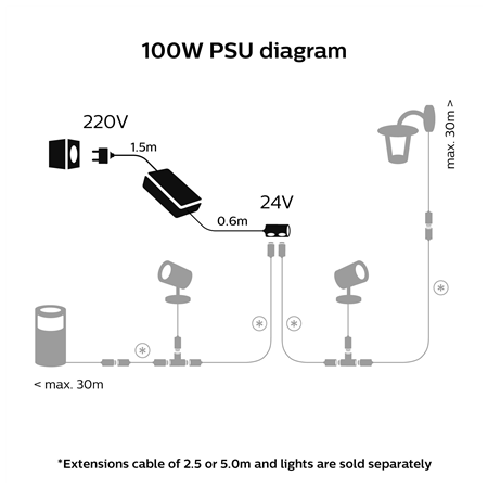 Philips Hue 100W Outdoor PSU with Plug