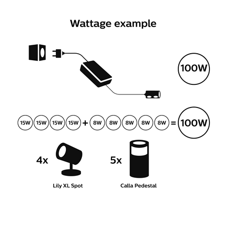 Philips Hue 100W Outdoor PSU with Plug