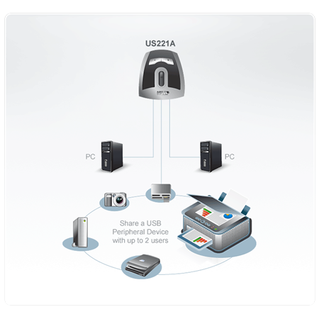 Aten 2-Port USB 2.0 Peripheral Switch | US221A-AT