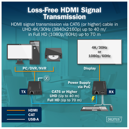 Digitus | HDMI KVM Extender Set, 4K/30Hz | DS-55357