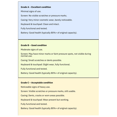 HP Renew Grade A | 840 G7 | 14 " | FHD | i5-10210U | 16 GB | SSD | 256 GB | Intel UHD Graphics | Windows 11 Pro | Keyboard langu