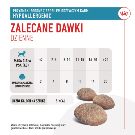 ROYAL CANIN hipoalerginiai skanėstai šunims - 230g