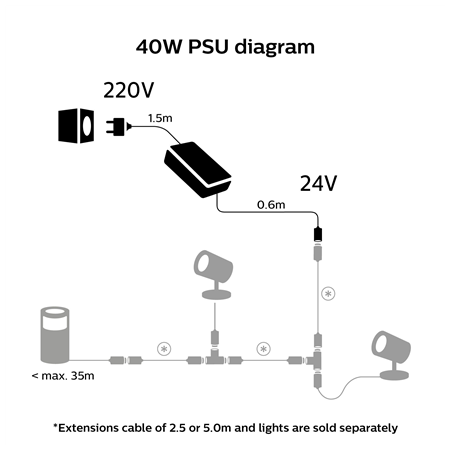 Philips Hue 40W Outdoor PSU with Plug