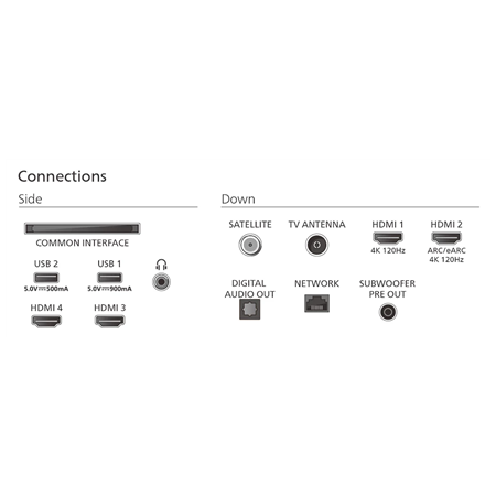 Philips OLED+ 4K Ambilight TV | 77OLED910/12 | 77 | Smart TV | Google TV | UHD