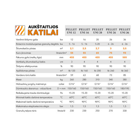Katilas granulinis Pellet UNI 26 su 26 kW Kipi Rot Power degikliu ir 230 l talpa