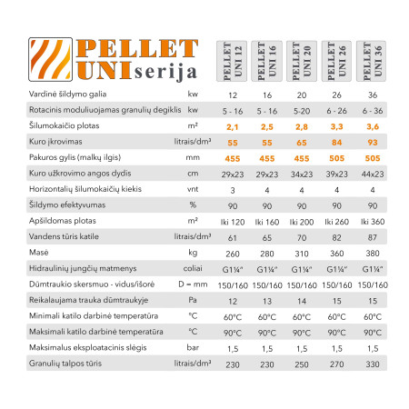 Katilas granulinis Pellet UNI 26 su 26 kW Kipi Rot Power degikliu ir 260 l talpa