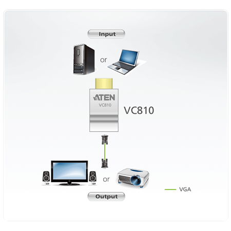 Aten HDMI to VGA Converter | Aten | HDMI to VGA Adapter
