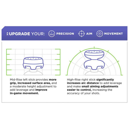 KontrolFreek Frenzy Purple/Black - PS5