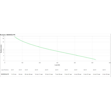 APC Back-UPS BE850G2-FR