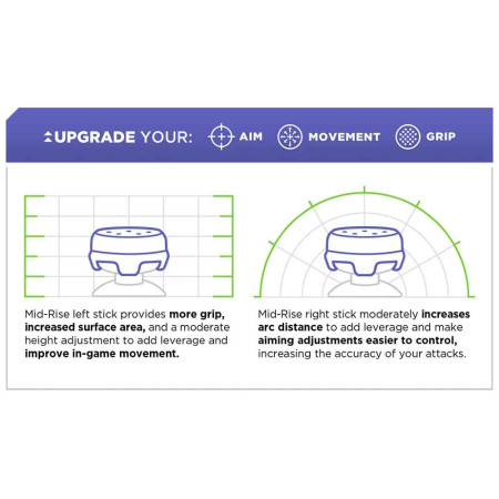 KontrolFreek CQC Black PS5 rinkinys