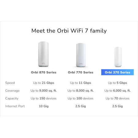 Netgear WiFi 7 Mesh Orbi RBE373-100EUS