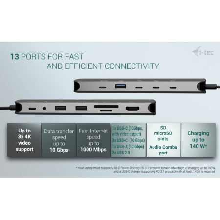 i-tec USB-C Metal Nano 3x Display Docking Station