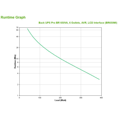 APC BR650MI nepertraukiamo maitinimo šaltinis 0,65 kVA