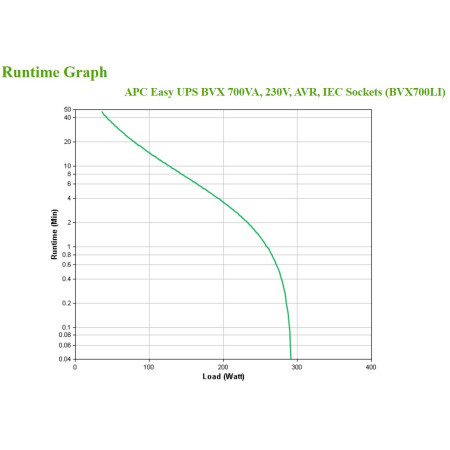 APC BVX700LI nepertraukiamo maitinimo šaltinis 0,7 kVA