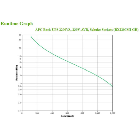 APC BX2200MI-GR Nepertraukiamo maitinimo šaltinis 2,2 kVA