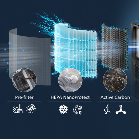 Philips PureProtect vandens filtravimo sistema AC3421/13