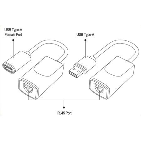 Techly USB Extender RJ45, iki 60m