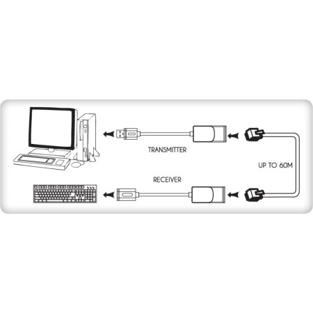 Techly USB Extender RJ45, iki 60m