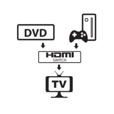 Techly 108606 2-Port HDMI Perjungiklis