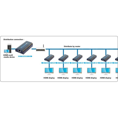 Techly HDMI signalo prailgintuvas per IP