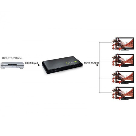 Techly 4-port HDMI skirstytuvas 306653