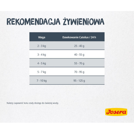 JOSERA Catelux 2kg sausieji kačių ėdalai