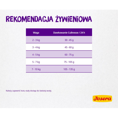 JOSERA Culinesse 10kg sausieji kačių ėdalai