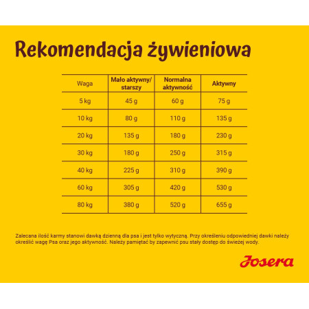 Josera Festival sausa šunų maistas 12,5kg