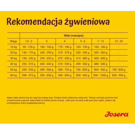 Josera Kids sausa šunų maistas 12,5kg