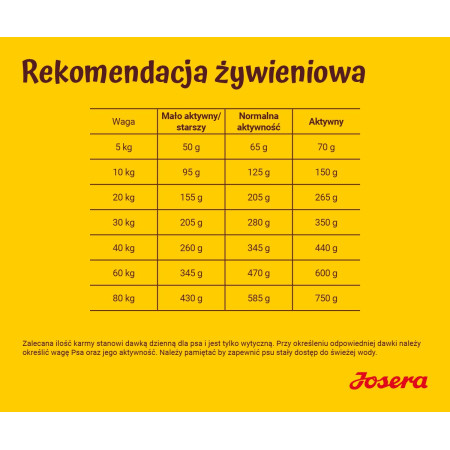 Josera Lamm&Reis sausa šunų maistas 12,5kg